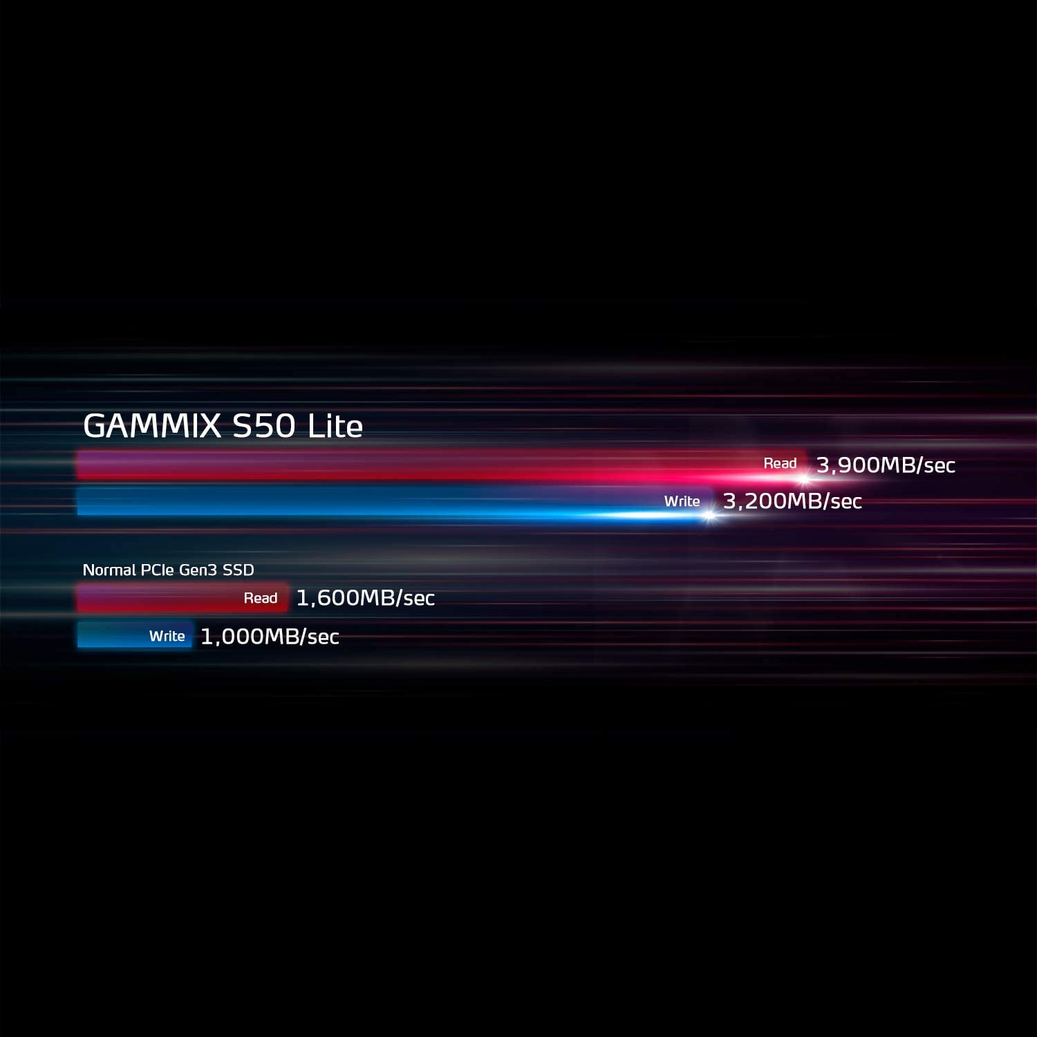 XPG GAMMIX S50 Lite 1TB PCIe Gen4x4 M.2 2280 SSD - Dragon Master For Electronics